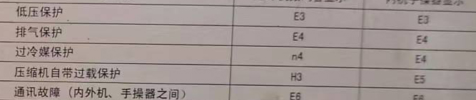 咸丰空调电话在哪里找